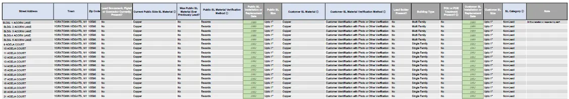Yorktown Water District Lead Service Line inventory | Town of Yorktown, NY