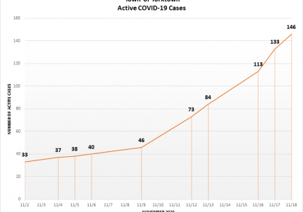 Coronavirus Update for Nov 18th
