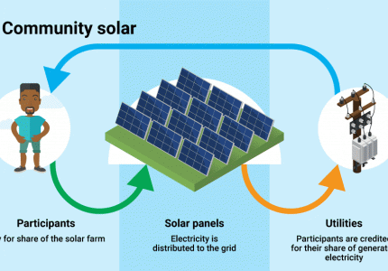 Community Solar