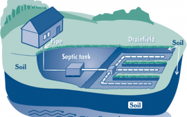 Maintaining Your Septic System