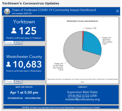 COVID-19 Data Platform